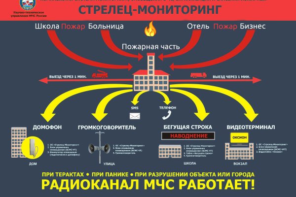 Что такое кракен плейс