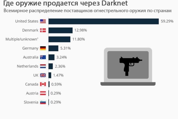 Зеркало kraken krakens16