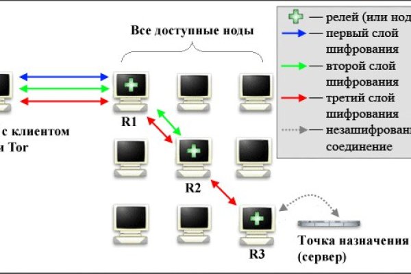 Кракен ссылки онлайн