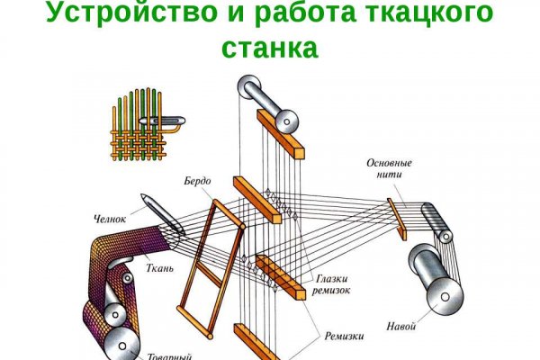 Кракен сайт с наркотиками